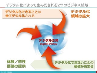 デジタル化によって生みだされる２つのビジネス領域
デジタル化できることは
全てデジル化される
デジタルの渦
Digital Vortex
デジタル化できないことの
価値が高まる
デジタル化
領域の拡大
体験／感性
価値の提供
 