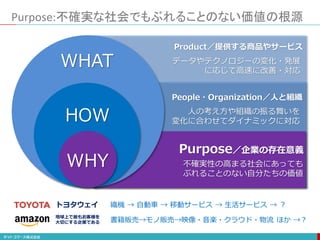 Purpose:不確実な社会でもぶれることのない価値の根源
Purpose／企業の存在意義
不確実性の高まる社会にあっても
ぶれることのない自分たちの価値
People・Organization／人と組織
人の考え方や組織の振る舞いを
変化に合わせてダイナミックに対応
Product／提供する商品やサービス
データやテクノロジーの変化・発展
に応じて高速に改善・対応
WHY
HOW
WHAT
織機 → 自動車 → 移動サービス → 生活サービス → ？
書籍販売→モノ販売→映像・音楽・クラウド・物流 ほか →？
トヨタウェイ
地球上で最もお客様を
大切にする企業である
 