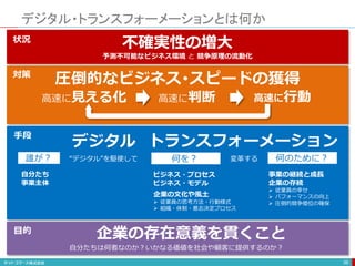 デジタル・トランスフォーメーションとは何か
39
デジタル トランスフォーメーション
“デジタル”を駆使して 変革する
誰が？ 何を？ 何のために？
自分たち
事業主体
ビジネス・プロセス
ビジネス・モデル
企業の文化や風土
 従業員の思考方法・行動様式
 組織・体制・意志決定プロセス
事業の継続と成長
企業の存続
 従業員の幸せ
 パフォーマンスの向上
 圧倒的競争優位の確保
不確実性の増大
予測不可能なビジネス環境 と 競争原理の流動化
状況
手段
圧倒的なビジネス･スピードの獲得
高速に見える化 高速に判断 高速に行動
対策
企業の存在意義を貫くこと
自分たちは何者なのか？いかなる価値を社会や顧客に提供するのか？
目的
 