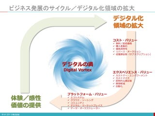 ビジネス発展のサイクル／デジタル化領域の拡大
デジタルの渦
Digital Vortex
コスト・バリュー
 無料／超低価格
 購入者集約
 価格透明性
 リバース・オークション
 従量課金制（サブスクリプション）
エクスペリエンス・バリュー
 カストマー・エンパワーメント
 カストマイズ
 即時的な満足感
 摩擦軽減
 自動化
プラットフォーム・バリュー
 エコシステム
 クラウド・ソーシング
 コミュニティ
 デジタル・マーケットプレイス
 データ・オーケストレーター
デジタル化
領域の拡大
体験／感性
価値の提供
 
