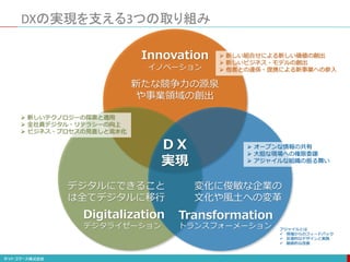 イノベーション
Innovation
新たな競争力の源泉
や事業領域の創出
DXの実現を支える3つの取り組み
デジタライゼーション トランスフォーメーション
Digitalization Transformation
変化に俊敏な企業の
文化や風土への変革
デジタルにできること
は全てデジタルに移行
 新しいテクノロジーの探索と適用
 全社員デジタル・リテラシーの向上
 ビジネス・プロセスの見直しと流水化
 新しい組合せによる新しい価値の創出
 新しいビジネス・モデルの創出
 他者との連係・提携による新事業への参入
 オープンな情報の共有
 大胆な現場への権限委譲
 アジャイルな組織の振る舞い
ＤＸ
実現
アジャイルとは
 現場からのフィードバック
 反復的なデザインと実践
 継続的な改善
 