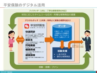 平安保険のデジタル活用
快速問診
オンライン（チャット）で医師と直接
問診できる機能。病院に行くべきか、
行くならばどの診療科に行けばいいの
かを尋ねることができる。
探医生
クチコミの評価を見ながら、医師を選
び受診を予約できる機能。
閃電購薬
処方薬のオンライン販売の機能。
健康商城
サプリや処方不要の漢方薬のオンライ
ン販売の機能。
健康頭條
健康に関する様々な情報を確認できる
機能。
行動データ、アクセ
ス履歴などの健康や
医療についてのタイ
ムリーな個人データ
データ
 いまの状況
 適切な保険商品
活動支援
状況に応じたタイムリーな応対・的確な保険商品の提案
感動・信頼・ファン
ハイタッチ（1対1：丁寧な顧客個別の対応）
デジタルタッチ（1対多：効率よく顧客の裾野を拡大）
圧倒的な利便性
的確なタイミング
顧客に関する情報
 