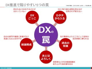 DX推進で陥りやすい5つの罠
あとは
よろしく
総論賛成
DX
ごっこ
カタチ
から入る
過去の
常識
DXの
罠
何のためにDXをやるのかが
分かっていない
自分の部門や業務に影響が及ぶ
各論になると反対する
経営者などがDX推進組織を
起ち上げた後支援を怠る
先行事例をよりどころにして従来の
成功体験に縛られる
DXに取り組む姿勢を見せるが
活用されず使えない
「未来IT図鑑・これからのDX（p.89）」／内山悟志 著
 