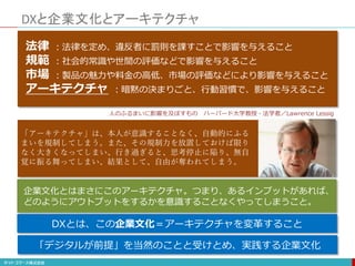 DXと企業文化とアーキテクチャ
法律 ：法律を定め、違反者に罰則を課すことで影響を与えること
規範 ：社会的常識や世間の評価などで影響を与えること
市場 ：製品の魅力や料金の高低、市場の評価などにより影響を与えること
アーキテクチャ ：暗黙の決まりごと、行動習慣で、影響を与えること
人のふるまいに影響を及ぼすもの ハーバード大学教授・法学者／Lawrence Lessig
「アーキテクチャ」は、本人が意識することなく、自動的にふる
まいを規制してしまう。また、その規制力を放置しておけば限り
なく大きくなってしまい、行き過ぎると、思考停止に陥り、無自
覚に振る舞ってしまい、結果として、自由が奪われてしまう。
企業文化とはまさにこのアーキテクチャ。つまり、あるインプットがあれば、
どのようにアウトプットをするかを意識することなくやってしまうこと。
DXとは、この企業文化＝アーキテクチャを変革すること
「デジタルが前提」を当然のことと受けとめ、実践する企業文化
 