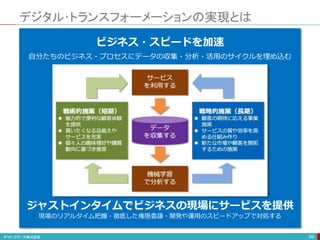 デジタル･トランスフォーメーションの実現とは
69
自分たちのビジネス・プロセスにデータの収集・分析・活用のサイクルを埋め込む
ビジネス・スピードを加速
ジャストインタイムでビジネスの現場にサービスを提供
現場のリアルタイム把握・徹底した権限委譲・開発や運用のスピードアップで対処する
 