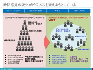 時間感覚の変化がビジネスを変えようとしている
 3年間の中長期計画
 １年に一度の年度計画
 半年に一度の設備投資
 月例の定例役員会
 週次の部門会議
ビジネス・モデル お客様との関係 働き方 情報システム
階層化された
ビジネス・プロセス
機能分化した組織
段階的意志決定
社会環境の変化が緩やかで中長期的な予測が可能
 戦略を動かし続ける
 現場に権限委譲する
 現場での判断を重視
 結果を迅速に事後報告
 対話の頻度を増やす
圧倒的な
ビジネス・スピードで
変化に俊敏に対応する
社会環境が複雑性を増し将来の予測が困難な状況
デジタル化された
ビジネス・プロセス
自律したチーム
大幅な権限委譲
VUCA
中長期的な計画を元に
PDCAを回し
確実に目標を達成する
 