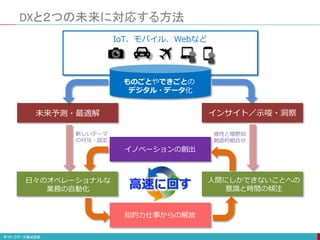 DXと２つの未来に対応する方法
ものごとやできごとの
デジタル・データ化
IoT、モバイル、Webなど
知的力仕事からの解放
イノベーションの創出
未来予測・最適解
日々のオペレーショナルな
業務の自動化
インサイト／示唆・洞察
人間にしかできないことへの
意識と時間の傾注
新しいテーマ
の付与・設定
感性と暗黙知
創造的組合せ
高速に回す
 