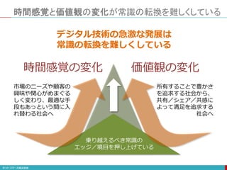 時間感覚と価値観の変化が常識の転換を難しくしている
時間感覚の変化 価値観の変化
デジタル技術の急激な発展は
常識の転換を難しくしている
市場のニーズや顧客の
興味や関心がめまぐる
しく変わり、最適な手
段もあっという間に入
れ替わる社会へ
所有することで豊かさ
を追求する社会から、
共有／シェア／共感に
よって満足を追求する
社会へ
乗り越えるべき常識の
エッジ／境目を押し上げている
 