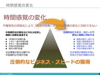 時間感覚の変化
 3年間の中長期計画
 １年に一度の年度計画
 半年に一度の設備投資
 月例の定例役員会
 週次の部門会議
中長期的な計画を元にPDCAを回し
確実に目標を達成する
 戦略を動かし続ける
 現場に権限委譲する
 現場での判断を重視
 結果を直ちに報告
 対話の頻度を増やす
圧倒的なビジネス・スピードで
変化に俊敏に対応する
社会環境の変化は緩やか
中長期的な予測が可能
社会環境が複雑性を増し
将来の予測が困難な状況
圧倒的なビジネス・スピードの獲得
時間感覚の変化
不確実性の常態化により「既存の改善」だけでは市場の変化に対処できない
 