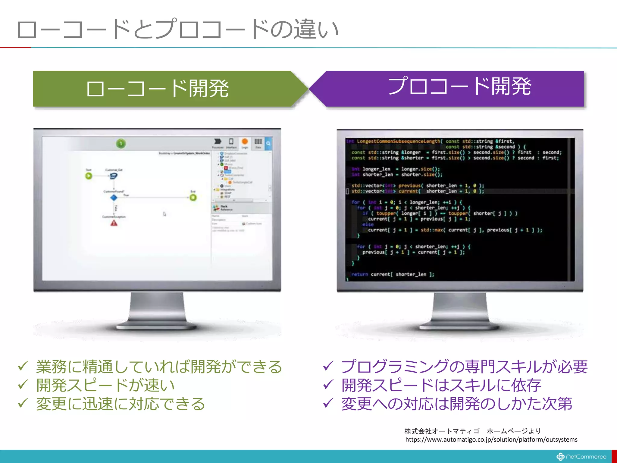 ローコードとプロコードの違い
 プログラミングの専門スキルが必要
 開発スピードはスキルに依存
 変更への対応は開発のしかた次第
プロコード開発
 業務に精通していれば開発ができる
 開発スピードが速い
 変更に迅速に対応できる
ローコード開発
https://www.automatigo.co.jp/solution/platform/outsystems
株式会社オートマティゴ ホームページより
 