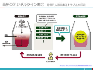 高炉のデジタルツイン開発 数億円の損害出るトラブルを回避
https://xtech.nikkei.com/atcl/nxt/mag/nc/18/020600004/110200063/?P=2
 