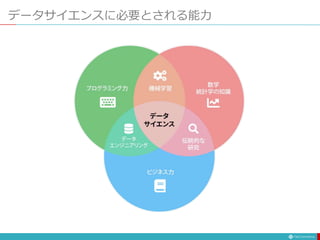 データサイエンスに必要とされる能力
 
