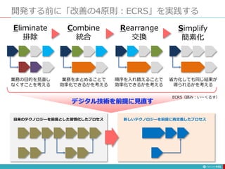 開発する前に「改善の4原則：ECRS」を実践する
115
Eliminate
排除
Combine
統合
Rearrange
交換
Simplify
簡素化
業務の目的を見直し
なくすことを考える
業務をまとめることで
効率化できるかを考える
順序を入れ替えることで
効率化できるかを考える
省力化しても同じ結果が
得られるかを考える
旧来のテクノロジーを前提とした習慣化したプロセス 新しいテクノロジーを前提に再定義したプロセス
デジタル技術を前提に見直す
ECRS（読み：いーくるす）
 