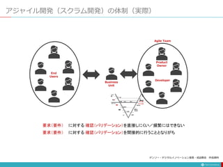 アジャイル開発（スクラム開発）の体制（実際）
Product
Owner
Developer
End
Users
Agile Team
要求（要件） に対する 確認（バリデーション）を直接しにくい／頻繁にはできない
Business
Unit
要求（要件） に対する 確認（バリデーション）を間接的に行うこととなりがち
デンソー・デジタルイノベーション室長・成迫剛志 作成資料
 