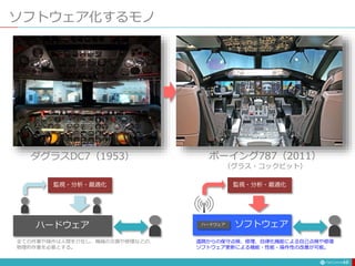 ソフトウェア化するモノ
17
ダグラスDC7（1953） ボーイング787（2011）
（グラス・コックピット）
ハードウェア ソフトウェア
ハードウェア
遠隔からの保守点検、修理、自律化機能による自己点検や修復
ソフトウェア更新による機能・性能・操作性の改善が可能。
監視・分析・最適化
監視・分析・最適化
全ての作業や操作は人間を介在し、機械の交換や修理などの、
物理的作業を必要とする。
 