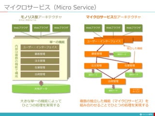 マイクロサービス（Micro Service）
171
ユーザー・インターフェイス
顧客管理
注文管理
在庫管理
出荷管理
Webブラウザ Webブラウザ
Webブラウザ
共有データ
顧客管理
注文管理 在庫管理
出荷管理
Webブラウザ Webブラウザ
Webブラウザ
個別データ
ユーザー・インターフェイス
個別データ
個別データ
個別データ
モノリス型アーキテクチャ マイクロサービス型アーキテクチャ
マイクロ
サービス
巨大な１枚岩のような
複数の独立した機能（マイクロサービス）を
組み合わせることでひとつの処理を実現する
大きな単一の機能によって
ひとつの処理を実現する
単一の機能
独立した機能
内
部
は
複
数
の
機
能
で
構
成
 