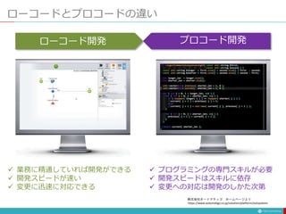 ローコードとプロコードの違い
 プログラミングの専門スキルが必要
 開発スピードはスキルに依存
 変更への対応は開発のしかた次第
プロコード開発
 業務に精通していれば開発ができる
 開発スピードが速い
 変更に迅速に対応できる
ローコード開発
https://www.automatigo.co.jp/solution/platform/outsystems
株式会社オートマティゴ ホームページより
 