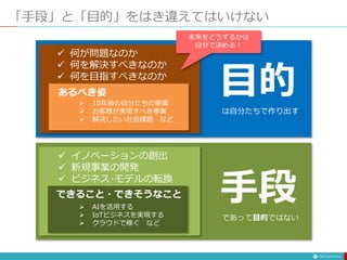「手段」と「目的」をはき違えてはいけない
 イノベーションの創出
 新規事業の開発
 ビジネス･モデルの転換
 AIを活用する
 IoTビジネスを実現する
 クラウドで稼ぐ など
手段
であって目的ではない
 何が問題なのか
 何を解決すべきなのか
 何を目指すべきなのか
あるべき姿
 10年後の自分たちの事業
 お客様が実現すべき事業
 解決したい社会課題 など
できること・できそうなこと
目的
は自分たちで作り出す
未来をどうするかは
自分で決める！
 