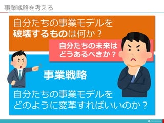 事業戦略を考える
自分たちの事業モデルを
破壊するものは何か？
自分たちの事業モデルを
どのように変革すればいいのか？
事業戦略
自分たちの未来は
どうあるべきか？
 