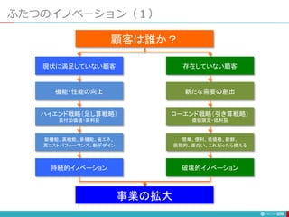 ふたつのイノベーション（１）
206
顧客は誰か？
現状に満足していない顧客 存在していない顧客
機能・性能の向上 新たな需要の創出
持続的イノベーション 破壊的イノベーション
ハイエンド戦略（足し算戦略）
高付加価値・高利益
ローエンド戦略（引き算戦略）
価値限定・低利益
新機能、高機能、多機能、省エネ、
高コストパフォーマンス、新デザイン
簡単、便利、低価格、新鮮、
画期的、面白い、これだったら使える
事業の拡大
 