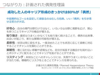 つながり力：計画された偶発性理論
好奇心：自分の専門分野だけではなく、いろいろな分野に視野を広げ、関心
を持つことでキャリアの機会が増える。
粘り強さ：最初はうまくいかなくても粘り強く続けることで、偶然の出来事、
出会いが起こり、新たな展開の可能性が増える。
柔軟性：状況は常に変化する。一度決めたことでも状況に応じて柔軟に対応
することでチャンスを掴むことができる。
楽観性：意に沿わない移動や逆境なども、自分が成長する機会かも知れない
とポジティブに捉えることでキャリアを拡げることができる。
リスティング：未知なことへのチャレンジには、失敗やうまくいかないこと
が当たり前。積極的にリスクをとることでチャンスを得られる。
成功した人のキャリア形成のきっかけは80%が「偶然」
中長期的なゴールを設定して頑張るのはむしろ危険。いい「偶然」を引き寄
せる努力が大切。
計画された偶発性理論／Planned Happenstance Theory
米スタンフォード大学 J.D.クランボルツ教授が提唱したキャリア理論
 