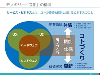 コ
ト
づ
く
り
顧客価値
価値実装
体験
更新
 心地良い・使い易い
 もっと使いたい
 ずっと使い続けたい
 継続的な改善
 最適を維持
 顧客の期待を先回り
UX
ソフトウエア
「モノのサービス化」の構造
機能
仕様
モ
ノ
づ
く
り
ハードウェア
UI
サービス・ビジネスとは、コトの価値を提供し続けるビジネスのこと
 