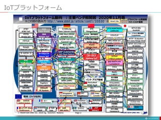 IoTプラットフォーム
 
