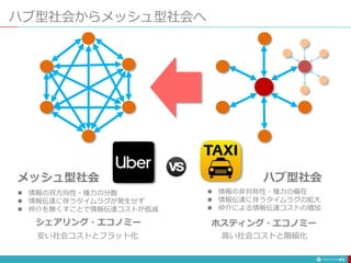 ハブ型社会からメッシュ型社会へ
43
メッシュ型社会 ハブ型社会
 情報の非対称性・権力の偏在
 情報伝達に伴うタイムラグの拡大
 仲介による情報伝達コストの増加
 情報の双方向性・権力の分散
 情報伝達に伴うタイムラグが発生せず
 仲介を無くすことで情報伝達コストが低減
シェアリング・エコノミー ホスティング・エコノミー
安い社会コストとフラット化 高い社会コストと階級化
 