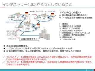 インダストリー4.0がやろうとしていること
45
 標準化
 複雑なシステムの管理
 通信インフラの高度化
 安全と情報セキュリティ
 労働組織とワークライフバランス
 人材育成、専門能力の開発
 規制の枠組
 エネルギー効率
 通信規格の国際標準化
 サプライチェーンや顧客との間でリアルタイムにデータを共有・分析
 設備稼働率平準化、多品種変量生産、 異常の早期発見、需要予測などが可能に
ドイツの２つの狙い
 国内製造業の輸出競争力強化
 ドイツ生産技術で世界の工場を席巻
 インダストリー4.0仕様の生産システムがコスト競争上優位となり、我が国企業の海外生産
における競争力劣位が発生するおそれあり。
 インダストリー4.0仕様の標準化が進むと、我が国のＦＡ関連機器が海外市場において参入
できなくなるおそれあり。
 
