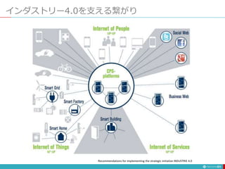 インダストリー4.0を支える繋がり
51
Recommendations for implementing the strategic initiative INDUSTRIE 4.0
 