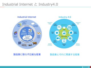 54
製造業とそれに関連する産業
製造業に限らず広範な産業
Industrial Internet と Industry4.0
Industrial Internet Industry 4.0
 