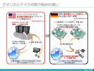 アメリカとドイツの取り組みの違い
55
 