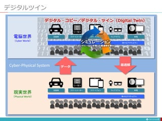 デジタルツイン
7
電脳世界
（Cyber World）
現実世界
（Physical World）
Cyber-Physical System
スマートフォン
自動車 ウェアラブル 家電
スマートメーター
263
Kw
○×電力
様々なアクティビティ
スマートフォン
自動車 ウェアラブル 家電
スマートメーター
263
Kw
○×電力
様々なアクティビティ
データ
最適解
シミュレーション
デジタル・ツインを使って最適解を導出
 