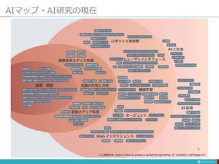 AIマップ・AI研究の現在
人工知能学会: https://www.ai-gakkai.or.jp/pdf/aimap/AIMap_JP_20200611.pdf#page=25
 