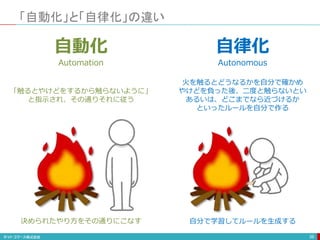 「自動化」と「自律化」の違い
39
「触るとやけどをするから触らないように」
と指示され、その通りそれに従う
火を触るとどうなるかを自分で確かめ
やけどを負った後、二度と触らないとい
あるいは、どこまでなら近づけるか
といったルールを自分で作る
自動化
Automation
自律化
Autonomous
決められたやり方をその通りにこなす 自分で学習してルールを生成する
 