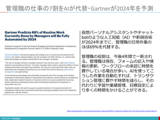 仮想パーソナルアシスタントやチャット
botのような人工知能（AI）や新興技術
が2024年までに、管理職の日常作業の
ほぼ69％を代替する。
管理職の役割は、今後4年間で一新され
る。管理職は現在、フォームの記入や情
報の更新、ワークフローの承認に時間を
費やしている場合が多い。AIを使ってこ
うした作業を自動化すれば、トランザク
ション管理に費やす時間を減らし、その
代わりに学習や業績管理、目標設定によ
り多くの時間をかけることができる。
https://www.gartner.com/en/newsroom/press-releases/2020-01-23-gartner-predicts-69--of-routine-work-currently-done-b
管理職の仕事の7割をAIが代替・Gartnerが2024年を予測
 