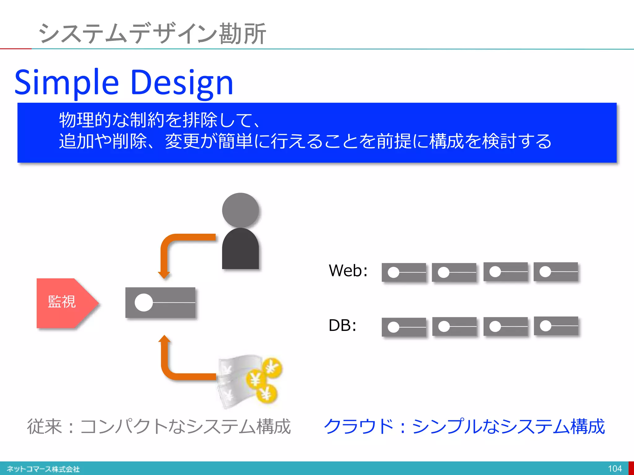 システムデザイン勘所
104
Simple Design
物理的な制約を排除して、
追加や削除、変更が簡単に行えることを前提に構成を検討する
監視
Web:
DB:
従来：コンパクトなシステム構成 クラウド：シンプルなシステム構成
 