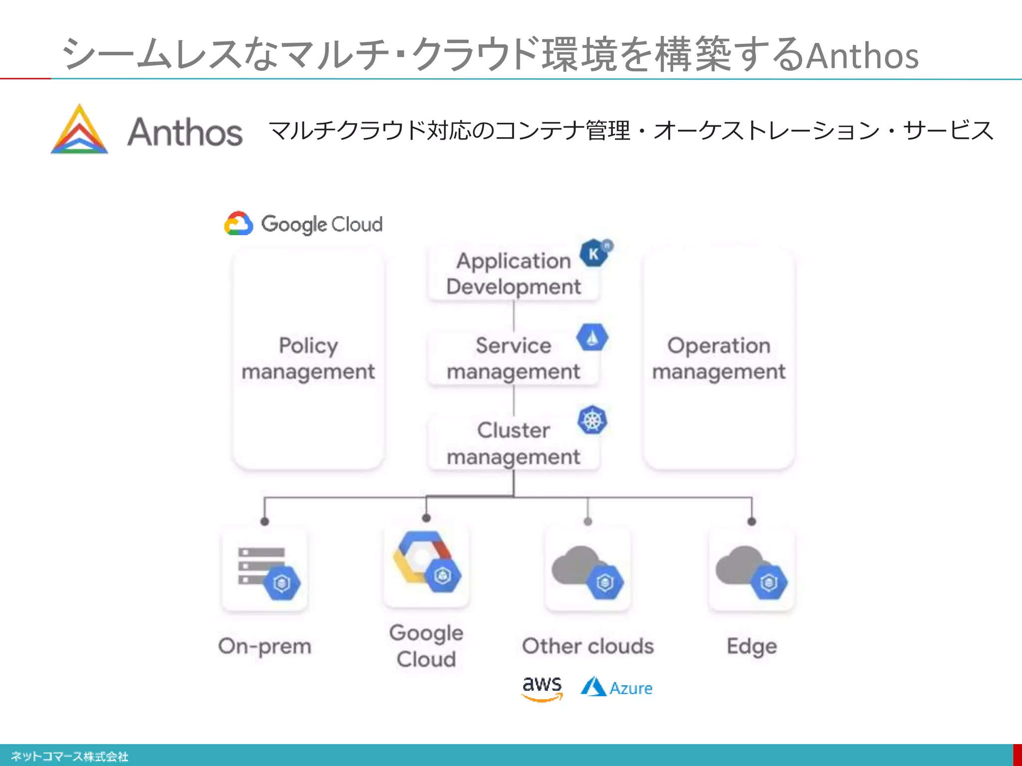 シームレスなマルチ・クラウド環境を構築するAnthos
マルチクラウド対応のコンテナ管理・オーケストレーション・サービス
 