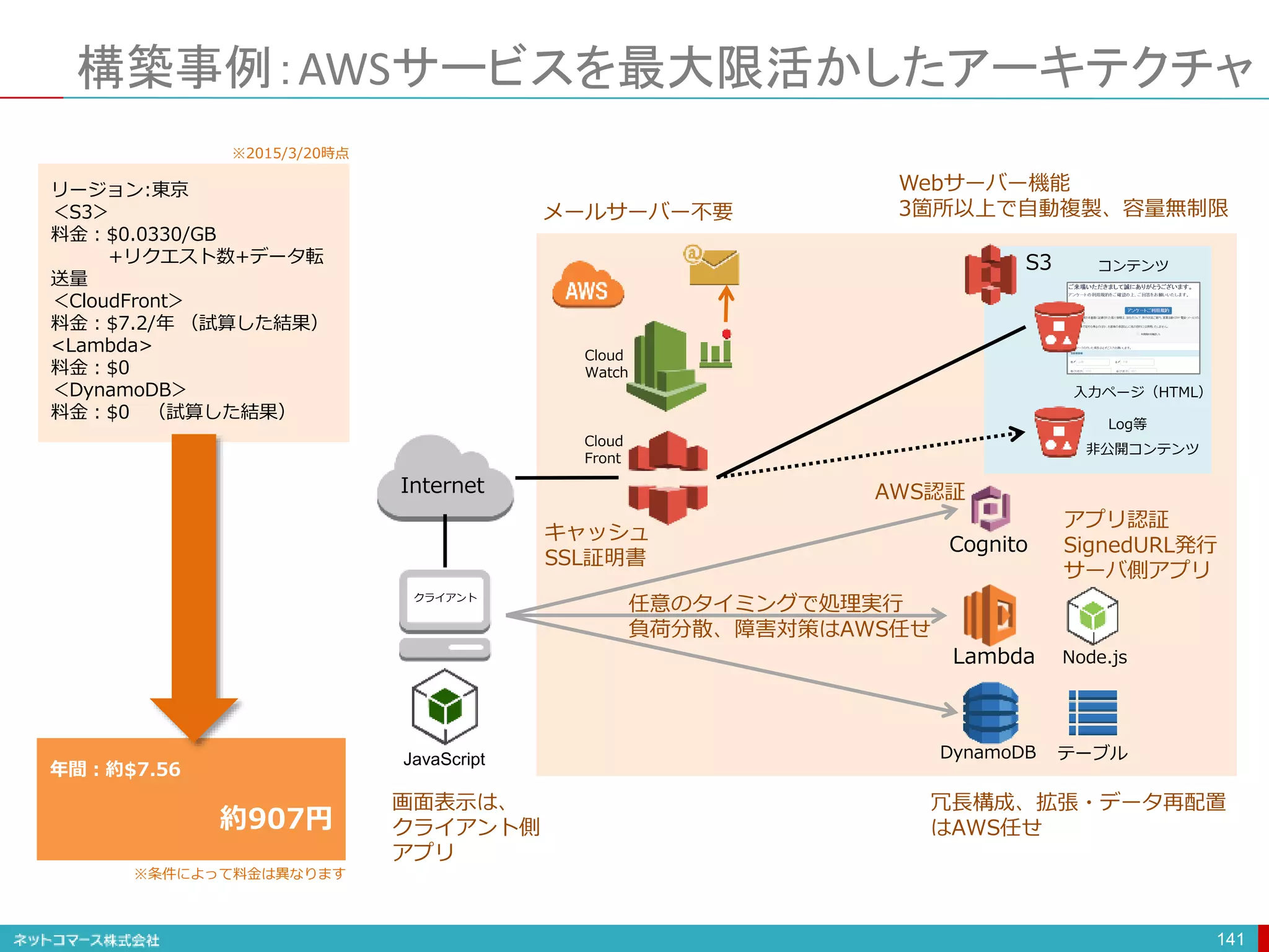 構築事例：AWSサービスを最大限活かしたアーキテクチャ
141
Internet
クライアント
Cloud
Front
画面表示は、
クライアント側
アプリ
メールサーバー不要
冗長構成、拡張・データ再配置
はAWS任せ
リージョン:東京
＜S3＞
料金：$0.0330/GB
+リクエスト数+データ転
送量
＜CloudFront＞
料金：$7.2/年 （試算した結果）
<Lambda>
料金：$0
＜DynamoDB＞
料金：$0 （試算した結果）
年間：約$7.56
約907円
Cloud
Watch
JavaScript
入力ページ（HTML）
コンテンツ
非公開コンテンツ
Log等
S3
DynamoDB
Lambda Node.js
テーブル
Cognito
Webサーバー機能
3箇所以上で自動複製、容量無制限
キャッシュ
SSL証明書
任意のタイミングで処理実行
負荷分散、障害対策はAWS任せ
AWS認証
アプリ認証
SignedURL発行
サーバ側アプリ
※2015/3/20時点
※条件によって料金は異なります
 