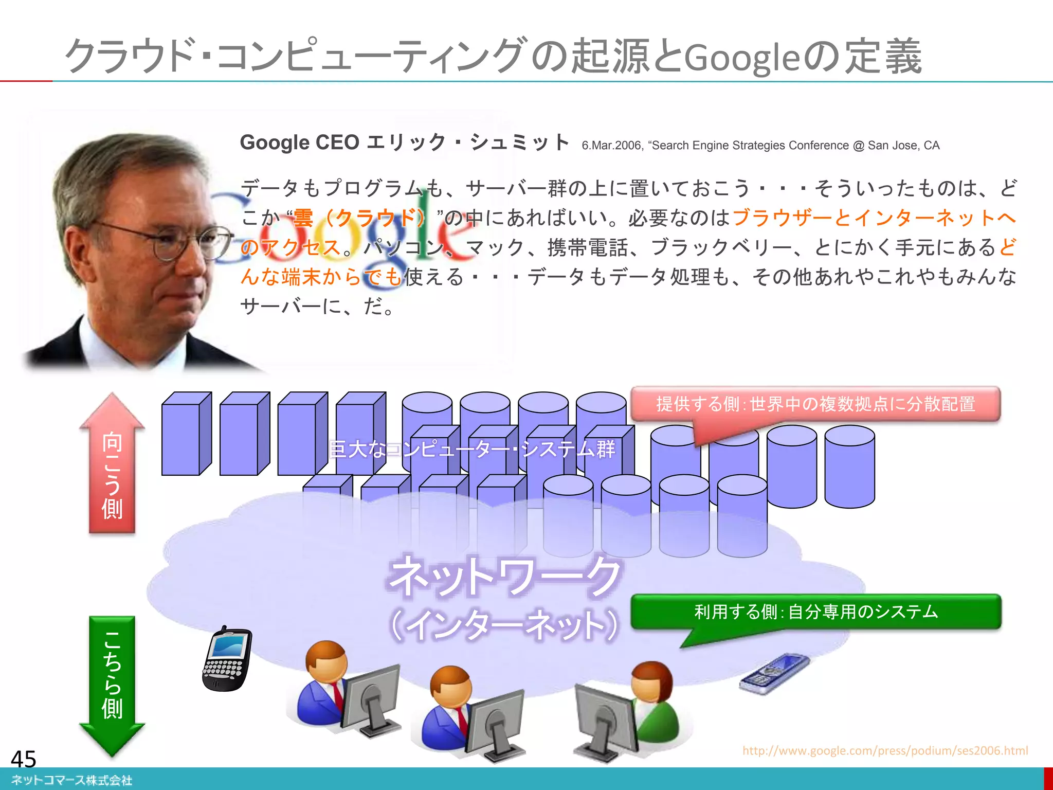 ネットワーク
（インターネット）
巨大なコンピューター・システム群
向
こ
う
側
こ
ち
ら
側
クラウド・コンピューティングの起源とGoogleの定義
利用する側：自分専用のシステム
提供する側：世界中の複数拠点に分散配置
45
Google CEO エリック・シュミット 6.Mar.2006, “Search Engine Strategies Conference @ San Jose, CA
データもプログラムも、サーバー群の上に置いておこう・・・そういったものは、ど
こか “雲（クラウド）”の中にあればいい。必要なのはブラウザーとインターネットへ
のアクセス。パソコン、マック、携帯電話、ブラックベリー、とにかく手元にあるど
んな端末からでも使える・・・データもデータ処理も、その他あれやこれやもみんな
サーバーに、だ。
http://www.google.com/press/podium/ses2006.html
 