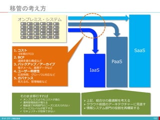 移管の考え方
102
IaaS
PaaS
SaaS
オンプレミス・システム
1. コスト
5年間のTCO
2. BCP
遠隔多重化構成など
3. バックアップ／アーカイブ
電子メール、業務データなど
4. ユーザー利便性
応答時間、グローバル対応など
5. ガバナンス
見える化、管理機能など
そのまま移行すれば
 オンプレミスよりもコストが嵩む
 運用管理負担が増える
 機能面で利用部門のニーズに応えられない
 サービスレベルが低下する
 セキュリティが担保できない
 上記、組合せの最適解を考える
 クラウド前提のアーキテクチャーに見直す
 情報システム部門の役割を再構築する
 