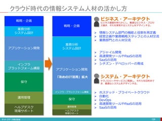 クラウド時代の情報システム人材の活かし方
128
戦略・企画
業務分析
システム設計
アプリケーション開発
インフラ
プラットフォーム構築
保守
運用管理
ヘルプデスク
現場サポート
戦略・企画
業務分析
システム設計
アプリケーション開発
「攻めのIT活用」拡大
インフラ・プラットフォーム構築
保守
運用管理
ヘルプデスク
現場サポート
 情報システム部門の機能と役割を再定義
 経営企画や業務戦略スタッフとの人材交流
 業務部門との人材交流
 アジャイル開発
 高速開発ツールやPaaSの活用
 SaaSの活用
 シチズン・デベロッパーの育成
 ホステッド・プライベートクラウド
 自動化
 DevOps
 高速開発ツールやPaaSの活用
 SaaSの活用
システム・アーキテクト
ビジネス・アーキテクト
ビジネス価値を明らかにし、最適なビジネス・プロセ
ス描き、それを実現するシステムをデザインする。
テクノロジーやサービスに精通し、それらを目利きで
き、最適なシステムをデザインする。
 