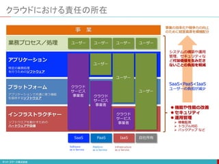 クラウドにおける責任の所在
プラットフォーム
アプリケーション
インフラストラクチャー
クラウド
サービス
事業者
クラウド
サービス
事業者
クラウド
サービス
事業者
PaaS IaaS
SaaS
ユーザー
自社所有
ユーザー
ユーザー
特定の業務処理
を行うためのソフトウェア
アプリケーションで共通に使う機能
を提供するソフトウエア
ソフトウエアを動かすための
ハードウェアや設備
業務プロセス／処理 ユーザー ユーザー ユーザー ユーザー
 機能や性能の改善
 セキュリティ
 運用管理
 稼働監視
 トラブル対応
 バックアップ など
Software
as a Service
Platform
as a Service
Infrastructure
as a Service
SaaS<PaaS<IaaS
ユーザーの負担が減少
事業の効率化や競争力の向上
のために経営資源を積極配分
事 業
システムの構築や運用
管理、セキュリティな
ど付加価値を生みださ
ないことの負担を軽減
 