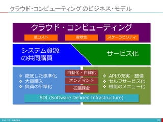 徹底した標準化
 大量購入
 負荷の平準化
 APIの充実・整備
 セルフサービス化
 機能のメニュー化
クラウド・コンピューティングのビジネス・モデル
25
クラウド・コンピューティング
オンデマンド
従量課金
自動化・自律化
システム資源
の共同購買
サービス化
低コスト 俊敏性 スケーラビリティ
SDI (Software Defined Infrastructure)
 