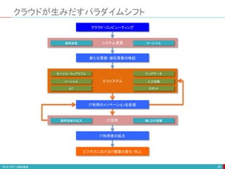 IT活用
適用領域の拡大 難しさの隠蔽
システム資源
エコシステム
クラウドが生みだすパラダイムシフト
26
クラウド・コンピューティング
IT利用のイノベーションを促進
ビジネスにおけるIT価値の変化・向上
新たな需要・潜在需要の喚起
モバイル・ウェアラブル
ソーシャル 人工知能
ビッグデータ
IT利用者の拡大
IoT ロボット
価格破壊 サービス化
 