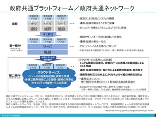 政府共通プラットフォーム／政府共通ネットワーク
政府共通プラットフォーム（PF）は、平成25年3月から、府省共通システムや中小規模の情報システムを中心に、各府省が整備・運用するシ
ステムの稼働に必要なITリソースを共通化して提供しています。令和2年10月からは、クラウドサービスを活用した「第二期政府共通プラッ
トフォーム」の運用を開始しています。
政府共通ネットワークは、全府省、国会、裁判所等を接続する政府内部の専用通信ネットワークです。利用機関間のメール送受信や府省共通
システムの利用等は当ネットワークを介して行われており、総合行政ネットワーク（LGWAN）を通じて地方公共団体とも接続しています。
https://www.soumu.go.jp/main_sosiki/gyoukan/kanri/a_01-03.html
 
