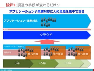 誤解１：調達の手段が変わるだけ？
40
+5年
+5年
5年
アプリケーション+業務対応
運用管理
移行作業 移行作業 移行作業
アプリケーション+業務対応
運用管理
クラウド
アプリケーションや業務対応に人的資源を集中できる
 