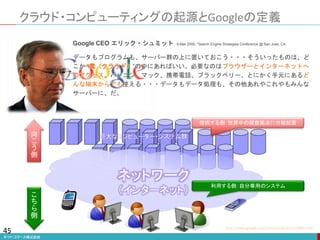 ネットワーク
（インターネット）
巨大なコンピューター・システム群
向
こ
う
側
こ
ち
ら
側
クラウド・コンピューティングの起源とGoogleの定義
利用する側：自分専用のシステム
提供する側：世界中の複数拠点に分散配置
45
Google CEO エリック・シュミット 6.Mar.2006, “Search Engine Strategies Conference @ San Jose, CA
データもプログラムも、サーバー群の上に置いておこう・・・そういったものは、ど
こか “雲（クラウド）”の中にあればいい。必要なのはブラウザーとインターネットへ
のアクセス。パソコン、マック、携帯電話、ブラックベリー、とにかく手元にあるど
んな端末からでも使える・・・データもデータ処理も、その他あれやこれやもみんな
サーバーに、だ。
http://www.google.com/press/podium/ses2006.html
 