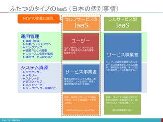 ふたつのタイプのIaaS （日本の個別事情）
運用管理
 構築（作成）
 起動/シャットダウン
 バックアップ
 仮想マシンの複製
 リソースの変更や監視
 運用サービス設定など
システム資源
 プロセッサー
 メモリー
 ストレージ
 デスクトップ
 ネットワーク
 データセンター設備など
サービス事業者
標準化されたシステム構成、運
用管理メニューを提供。調達・
運用管理の自動化を徹底。
ユーザー
セルフサービス・ポータルを
使って自社要員で必要な管理・
設定を行う。
サービス事業者
ユーザーの個別の要望に応じて、
サービス事業者がシステムの構
築、運用設計を実施。それに応
じた運用サービスを提供する。
割安。継続的なサービスや機能
の拡充、コスト低減などを享受
できる。
割高。サービスや機能は固定化
または変更に手間はかかる。継
続的なコスト低減は難しい。
セルフサービス型
IaaS
フルサービス型
IaaS
AWS,SoftLayer,cloudnなど 国内SI事業者に多い
NISTの定義に該当
 