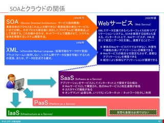 Webサービス (Web Service)
XMLでデータ交換できるインターフェイスを持つアプ
リケーション・システム。SOAを実現する技術とも言
える。インターネット上で、Webサービスが、XMLを
使って相互にデータを交換し、連携することで・・・
 単体のWebサービスだけではできない、利便性
や機能の高いアプリケーションを構築できる
 Webサービスの組合せを固定化させず、柔軟な
アプリケーションを構築できる
 組合により多様なアプリケーションが展開できる
SOAとクラウドの関係
81
SOA (Service Oriented Architecture/ サービス指向開発)
業務全体のプロセスをこれ以上分解できない業務処理の単位（サービス）
にまで分解し、そのプロセス単位毎に対応したプログラムを「標準部品」と
して用意する。これを組み合わせ、ネットワーク上で連携させて、システム
全体を実現するシステム構築手法。
XML (eXtensible Markup Language /拡張可能なマーク付け言語)
プラットフォームに依存しない、システム間でデータ交換を可能にするため
の言語、または、データを記述する書式。
PaaS(Platform as a Service)
IaaS(Infrastructure as a Service)
仮想化基盤は必須ではない
SaaS(Software as a Service)
アプリケーションをサービスとしてインターネット上で提供する仕組み
 Webサービスとして構築され、他のWebサービスと相互連携が容易
 カスタマイズ機能がある
 オンデマンド（必要な時、いつでも）インターネット / ネットワークを介し）利用
1990年代
1998年
2000年頃
 